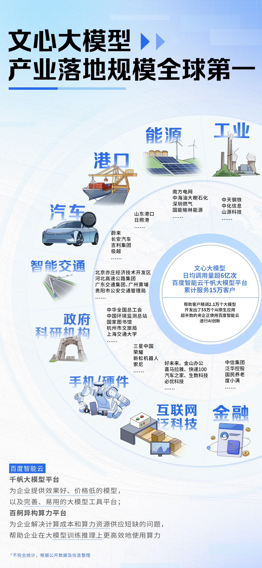 IDC报告：百度智能云连续五年居中国AI公有云市场第一